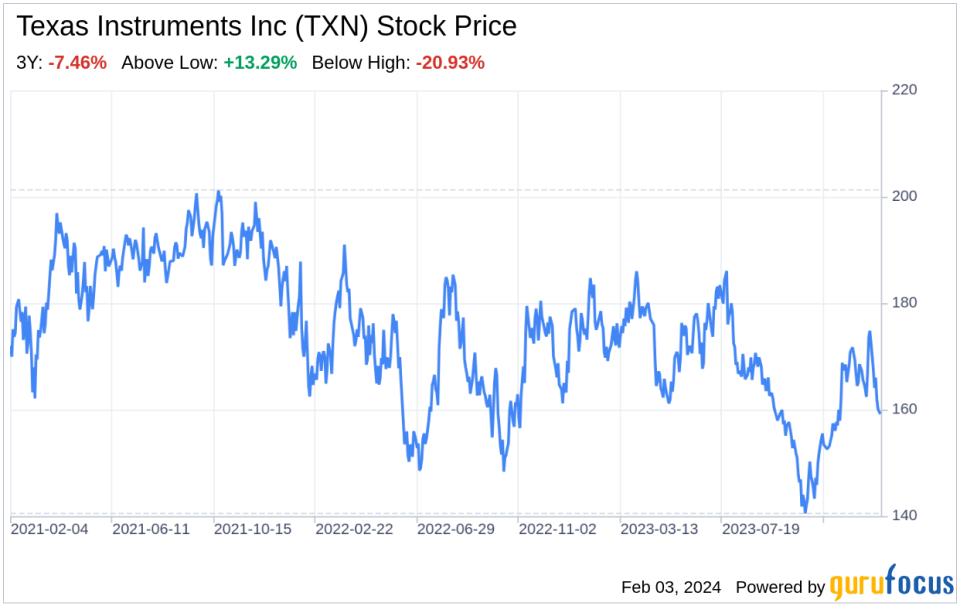 Decoding Texas Instruments Inc (TXN): A Strategic SWOT Insight