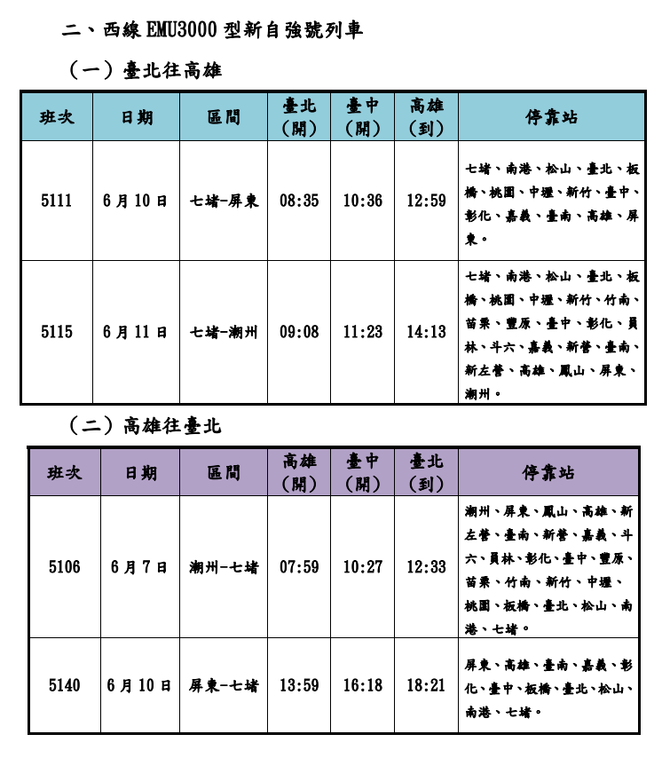 台鐵公司113年端午連續假期再加開班次。台鐵公司提供