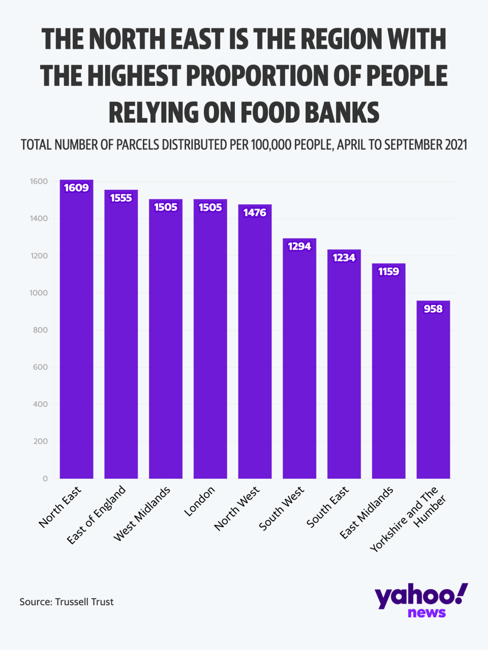 food banks