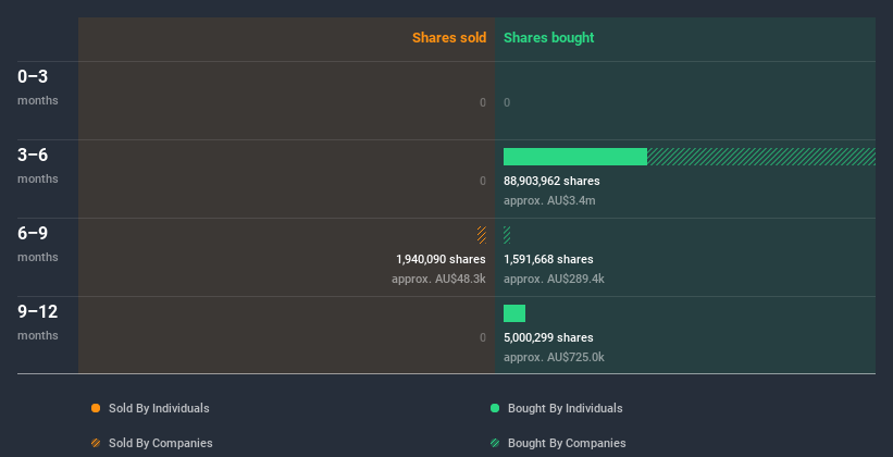 insider-trading-volume