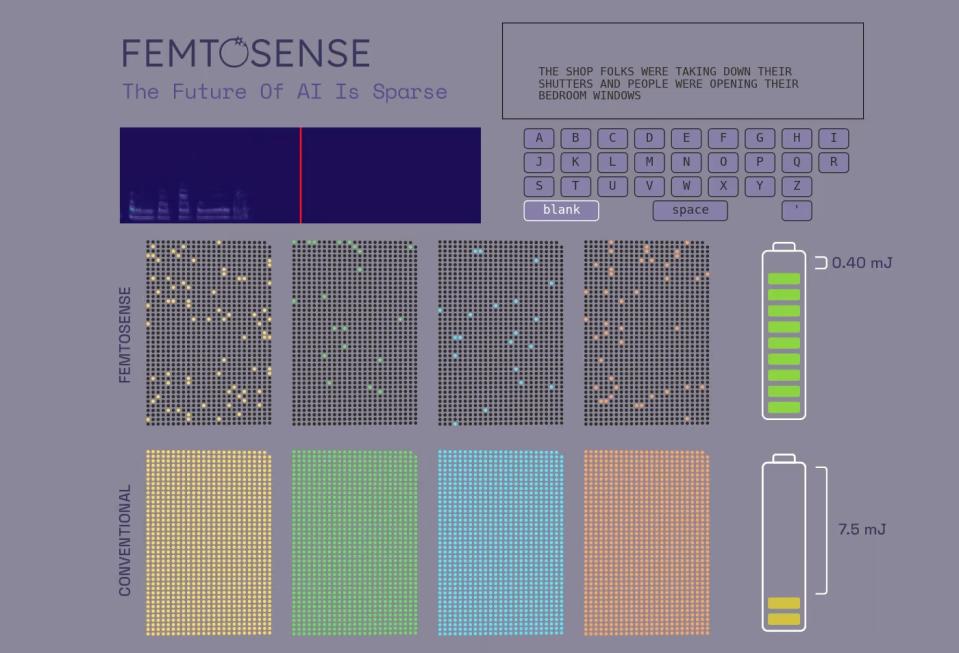 Femtosense