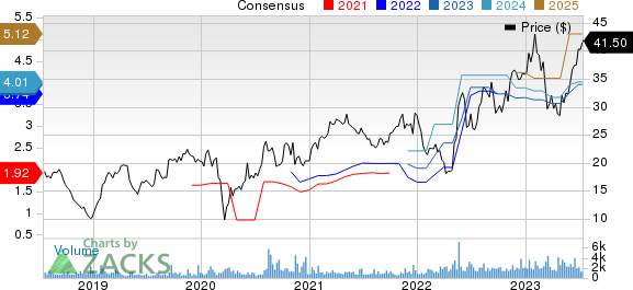 Griffon Corporation Price and Consensus