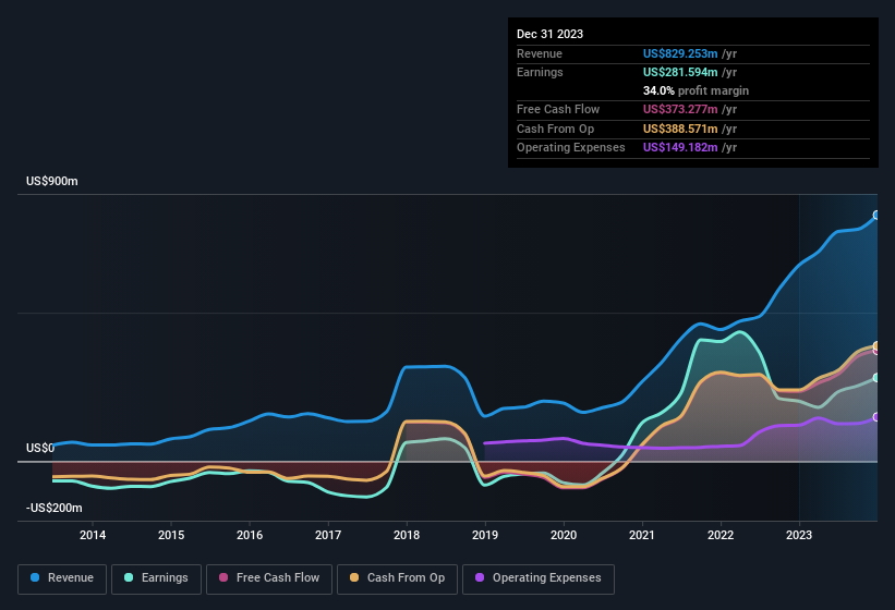 earnings-and-revenue-history