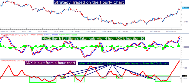 Three_Simple_Strategies_for_Trading_MACD_body_Picture_6.png, Learn Forex:  Three Simple Strategies for Trading MACD