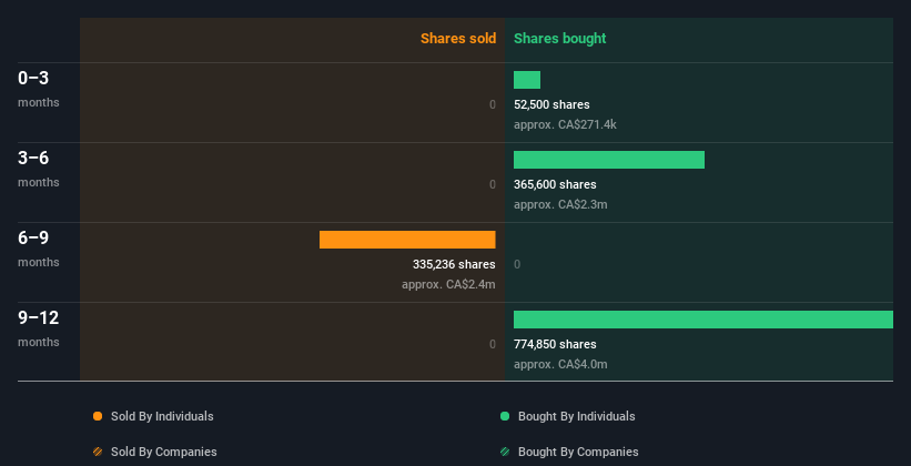 insider-trading-volume