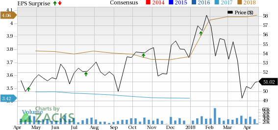 U.S. Bancorp's (USB) Q1 results reflect benefits from rising interest rates and improved lending scenario, along with strong capital position acting as a tailwind.