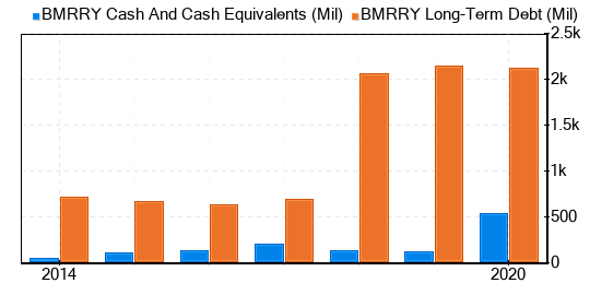 B&M European Value Retail SA Stock Is Believed To Be Modestly Undervalued