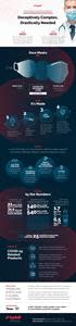 Lydall prepared this infographic that describes the critical filtration layer of N95, surgical, medical and cloth face masks