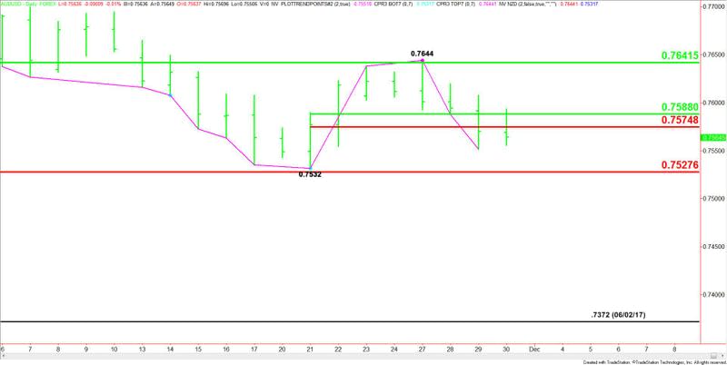 AUDUSD (Close-Up)