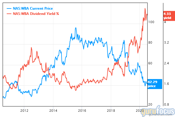 GuruFocus Walgreens Boots price and dividend yield chart