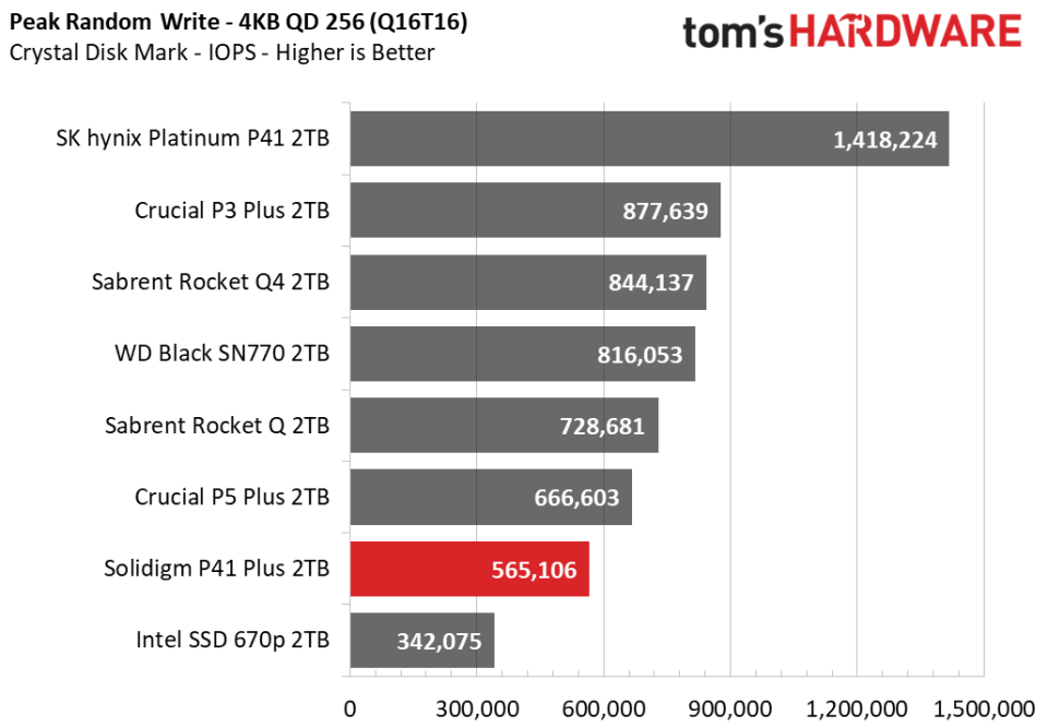 2TB Solidigm P41 Plus SSD