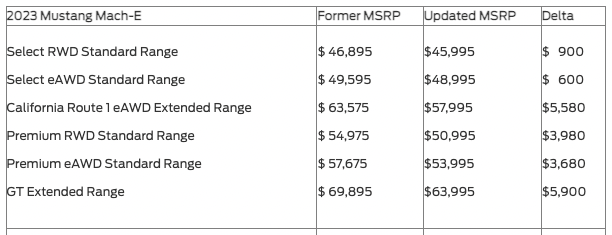 New Ford Mustang Mach-E pricing