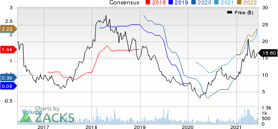 USA Truck, Inc. Price and Consensus