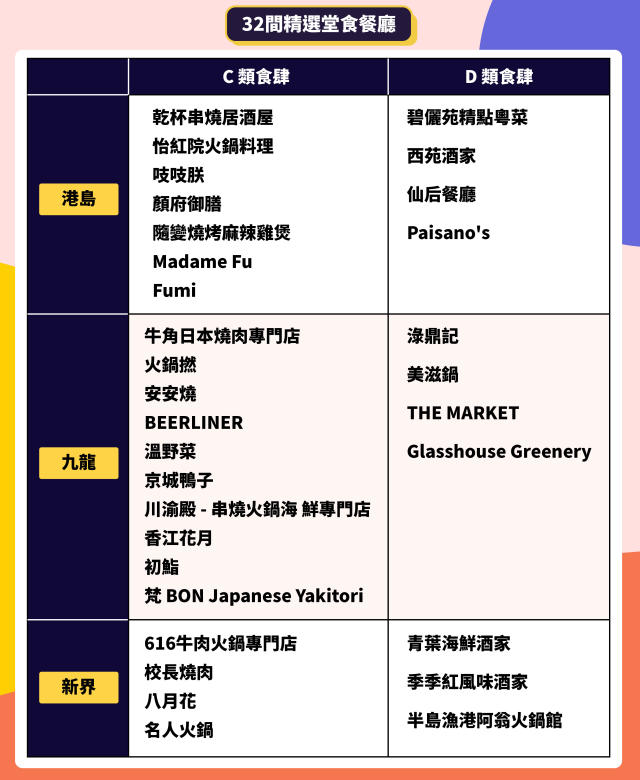 中秋節21 出街食中秋團圓飯 精選32間6人 12人一枱c D類食肆