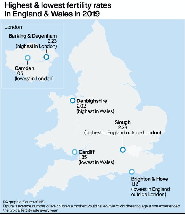 Highest & lowest fertility rates in England & Wales in 2019