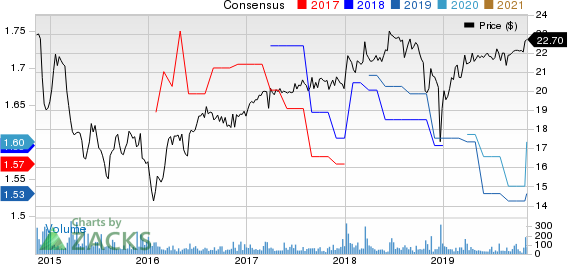 StoneCastle Financial Corp Price and Consensus