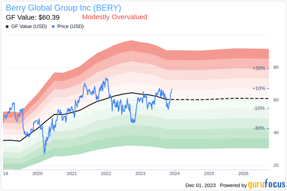 Insider Sell Alert: Director Carl Rickertsen Sells 18,951 Shares of Berry Global Group Inc