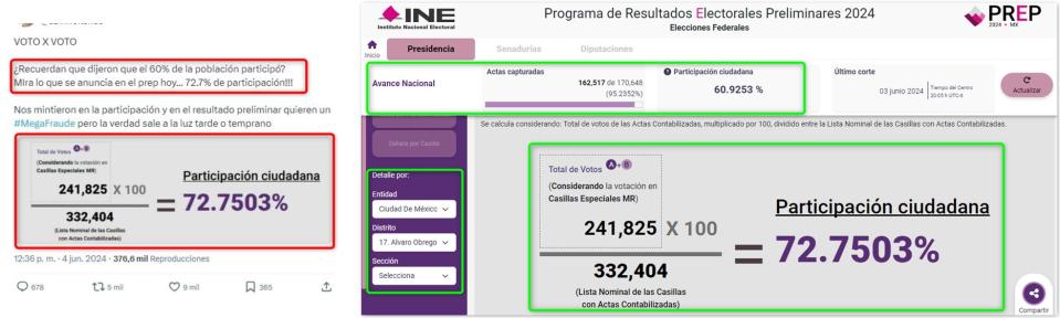 <span>Comparativo entre capturas de pantalla de una publicación en X (I) y el sitio del PREP, hecho el 11 de junio de 2024</span>