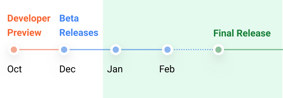 Android 12L&#39;s roadmap according to Google