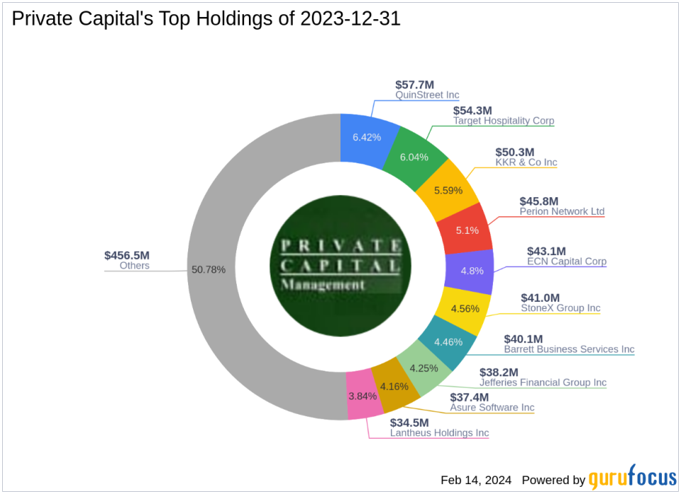 Private Capital's Strategic Exits and Additions with a Spotlight on Air Transport Services Group