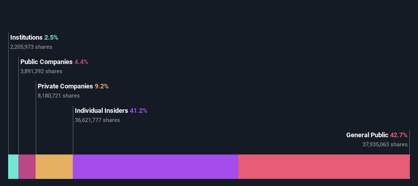 ownership-breakdown