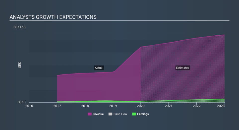 OM:AMBEA Past and Future Earnings April 1st 2020