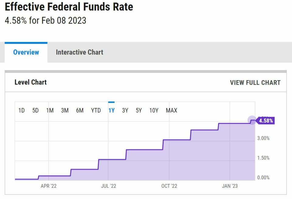 Tipos de interés efectivos y reales en EEUU