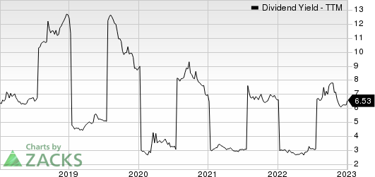 SSE PLC Dividend Yield (TTM)