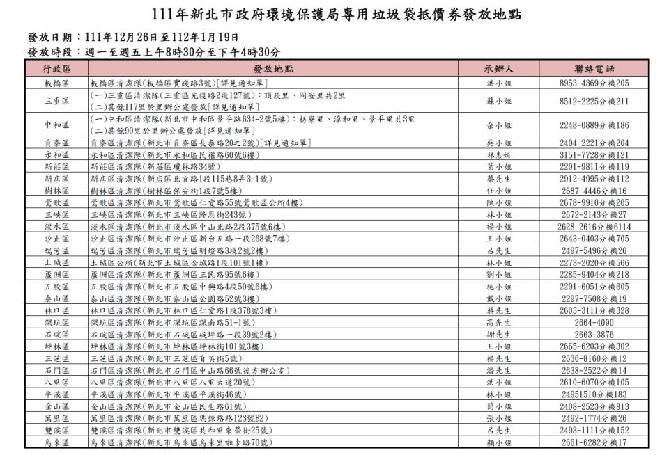 2022新北市政府環境保護局專用垃圾袋抵價券發放地點。   圖：新北市環保局提供