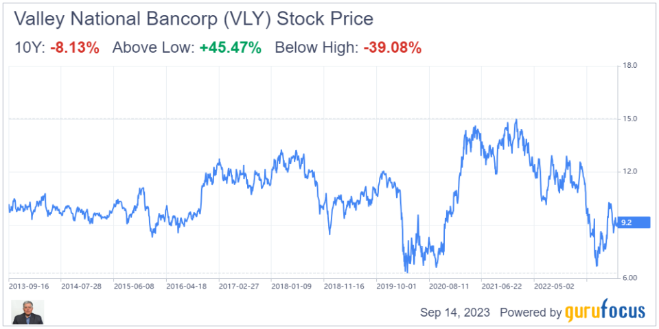 Is Valley National Bancorp a Good Buy or a goodbye?