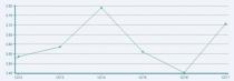 Soap & Cleaning Materials Stock Outlook: Near-Term Picture Drab