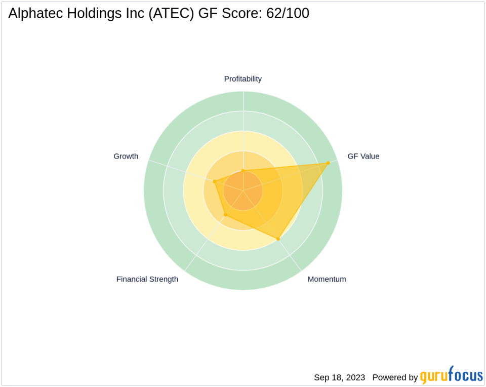Alphatec Holdings Inc (ATEC): A Deep Dive into Its Performance Potential