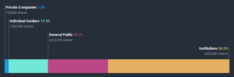 ownership-breakdown