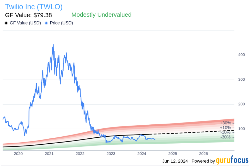 Insider Sale: CFO Aidan Viggiano Sells Shares of Twilio Inc (TWLO)