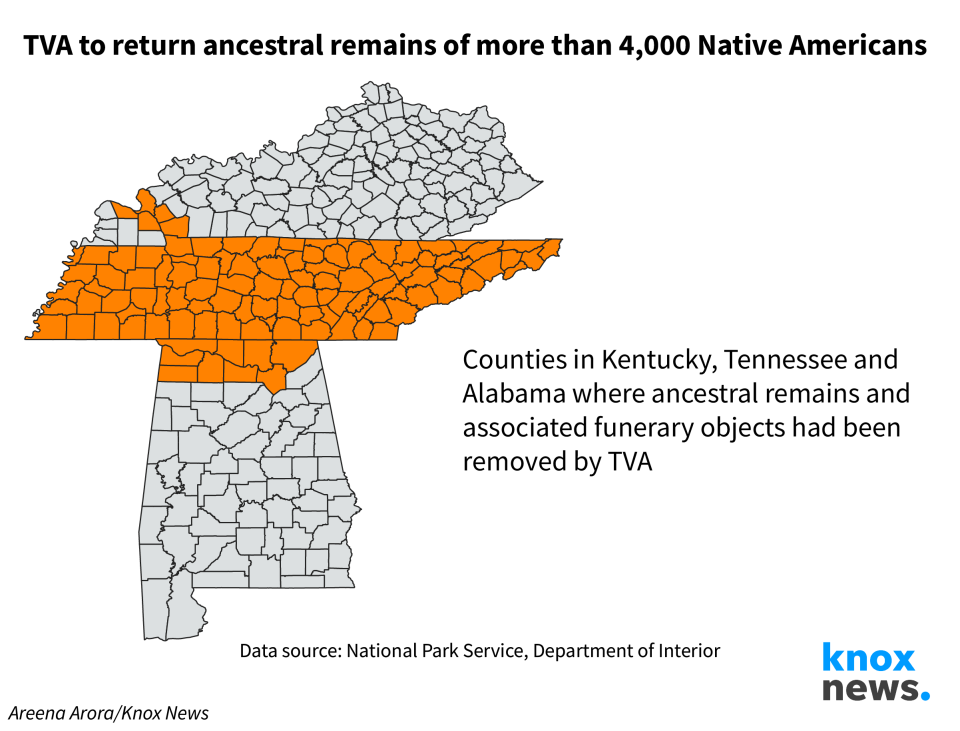 TVA to return ancestral remains of more than 4,000 Native Americans