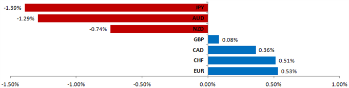 Euro_Australian_Dollar_Short_Trade_Setups_Sought_vs_US_Dollar_body_Picture_5.png, Euro, Australian Dollar Short Trade Setups Sought vs US Dollar