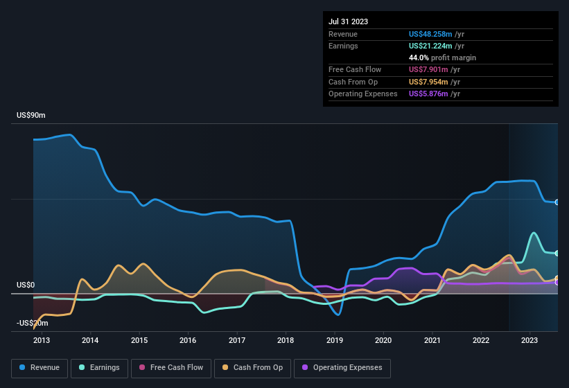 earnings-and-revenue-history