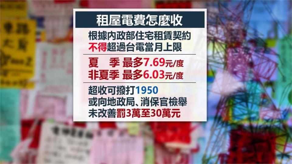 蘆洲6坪房夏季電價一度9元　民眾直呼「要搶劫嗎？」