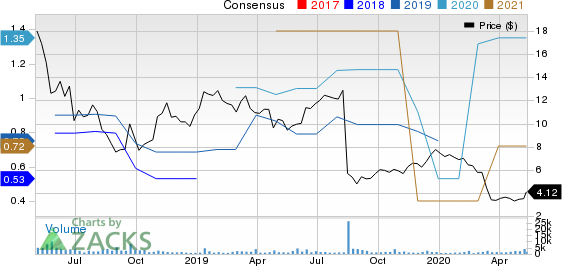 Loma Negra Compania Industrial Argentina SA Sponsored ADR Price and Consensus