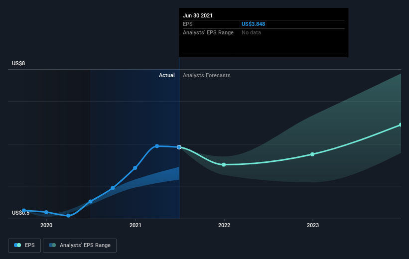 earnings-per-share-growth