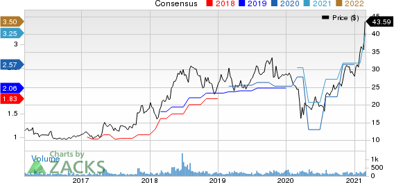 Rocky Brands, Inc. Price and Consensus