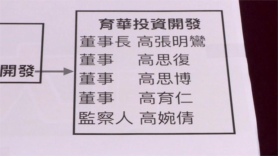 家族與台智光關係匪淺　　民進黨點名朱立倫「踹共」