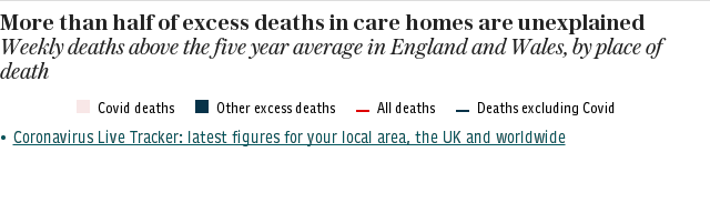 Coronavirus Excess Deaths - By Location (Hospital, Care Home, Home)