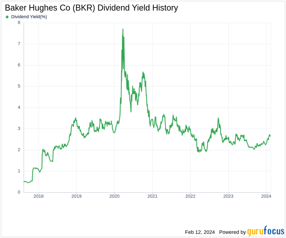 Baker Hughes Co's Dividend Analysis