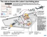 Graphic illustrating the final moments of Osama Bin Laden