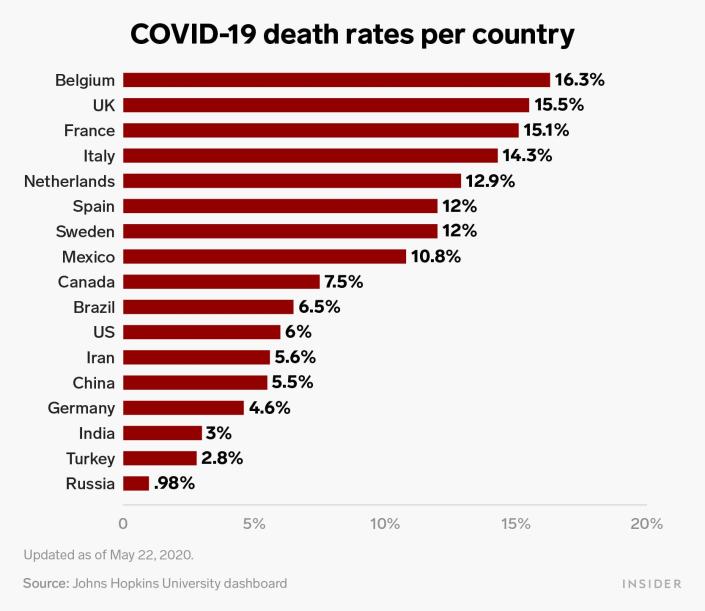 covid 19 death rates per country