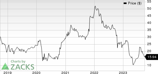 First Internet Bancorp Price