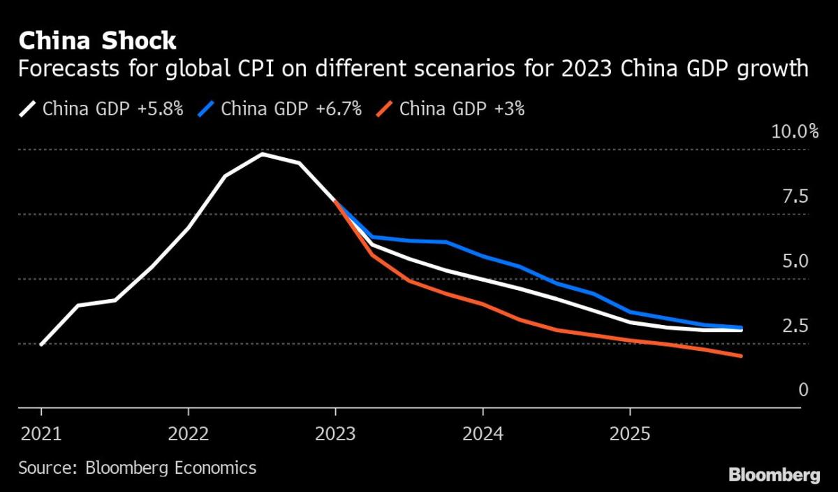 Central Bankers Curb Their Enthusiasm for Rate Hikes