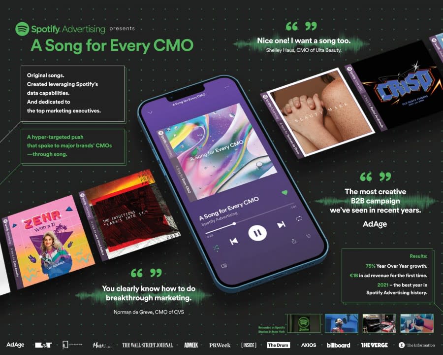 Spotify's 'A Song for Every CMO' 圖/FCB New York