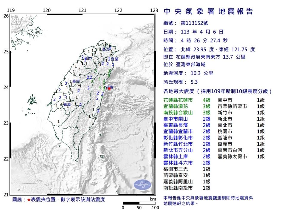 <strong>台灣東部外海6日凌晨4時26分發生規模5.3地震。花蓮市最大震度4級。（圖／翻攝自中央氣象署官網）</strong>